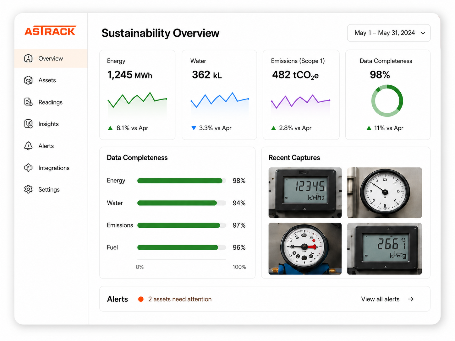 AsTrack Sustainability Overview dashboard showing energy, water, emissions and data completeness
